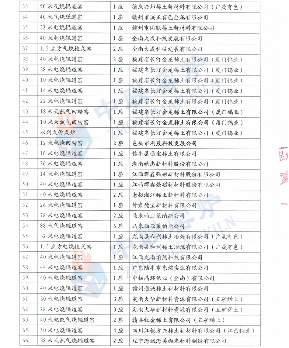 窑炉公司