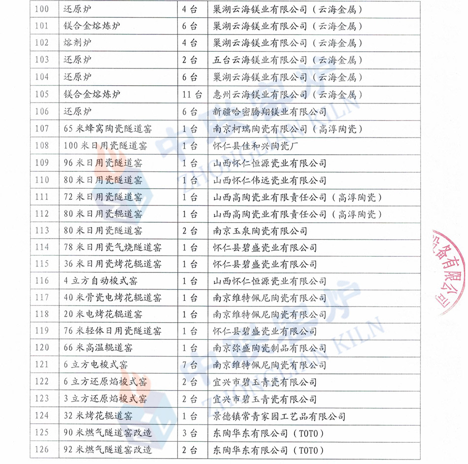 金属镁窑炉