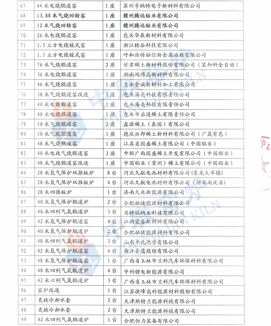 耐火材料窑炉